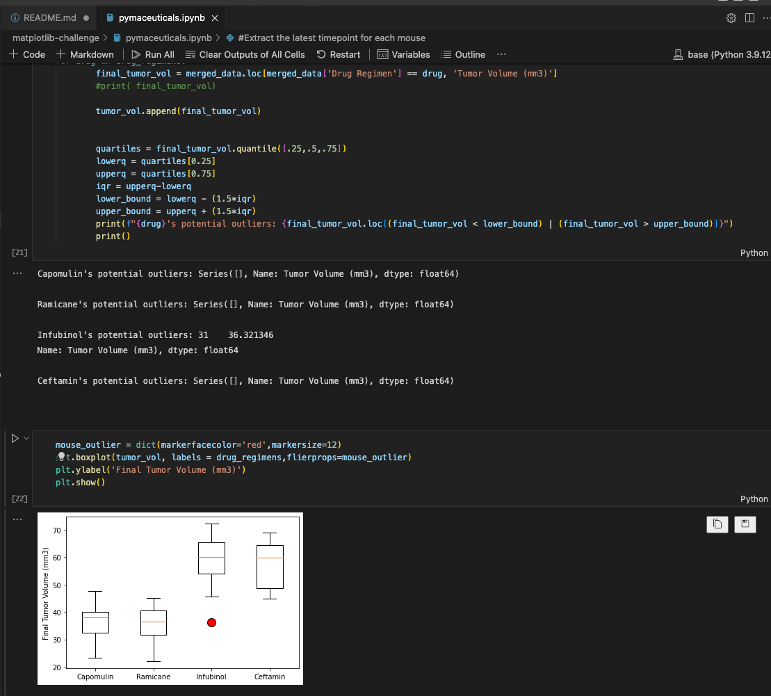 GitHub - Grawrts/Plotting-Mouse-Tumors