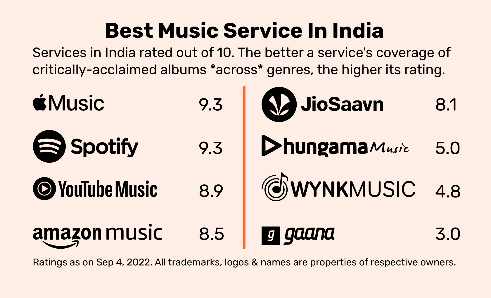 music-streaming-india