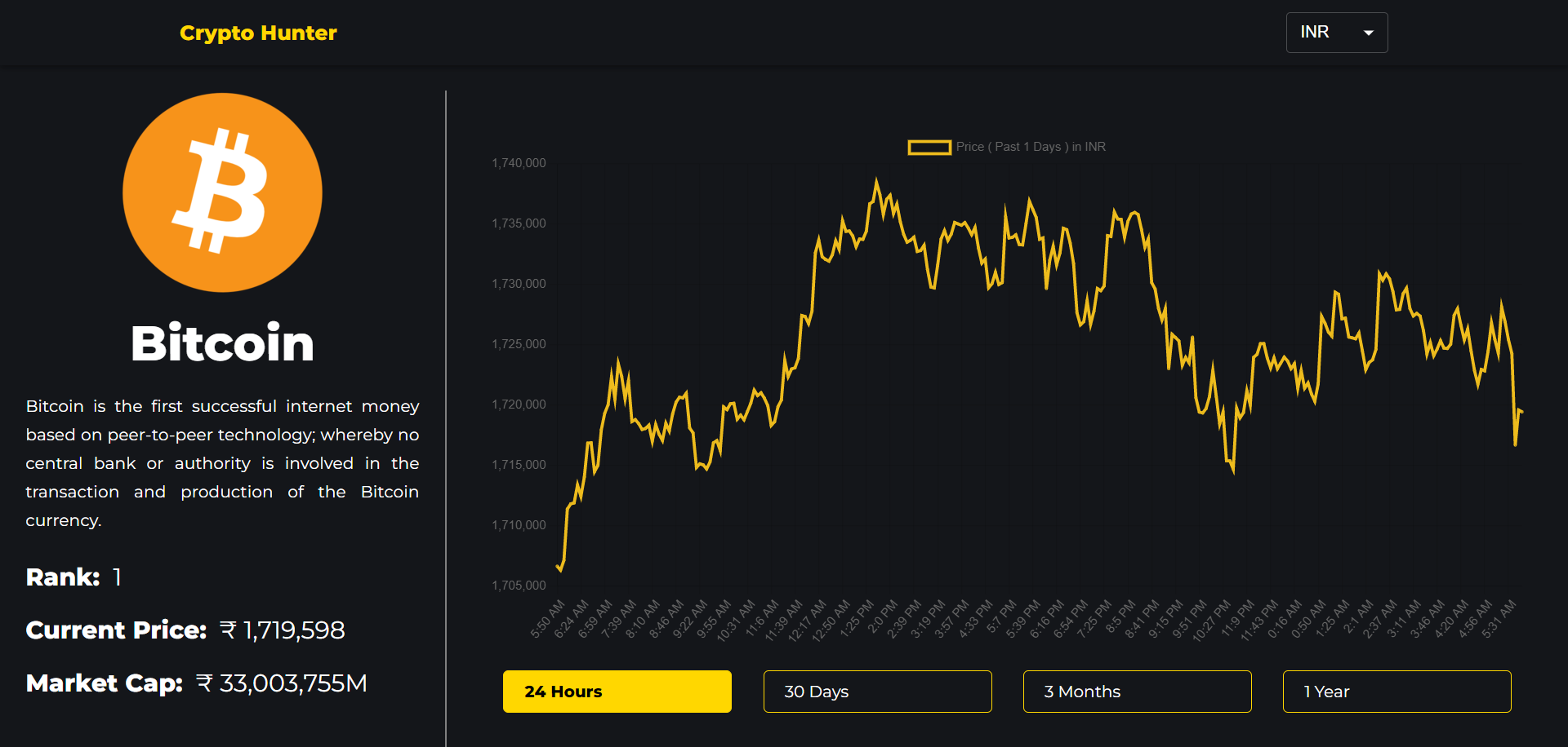 GitHub - TheNewC0der-24/Crypto-Tracker-REACT: A cryptocurrency price ...