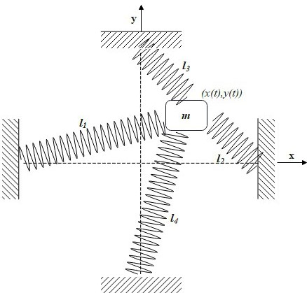 Industrial-Mathematics-L2