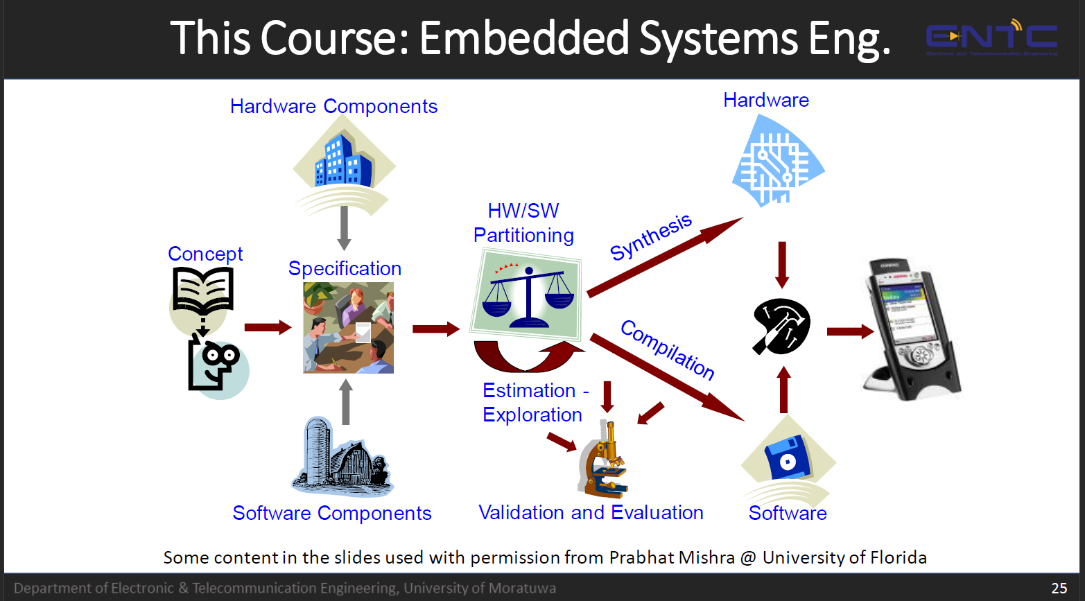 embedded-systems-engineering