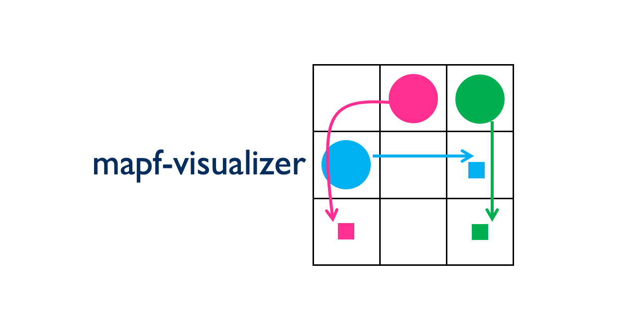 Kei18/mapf-visualizer