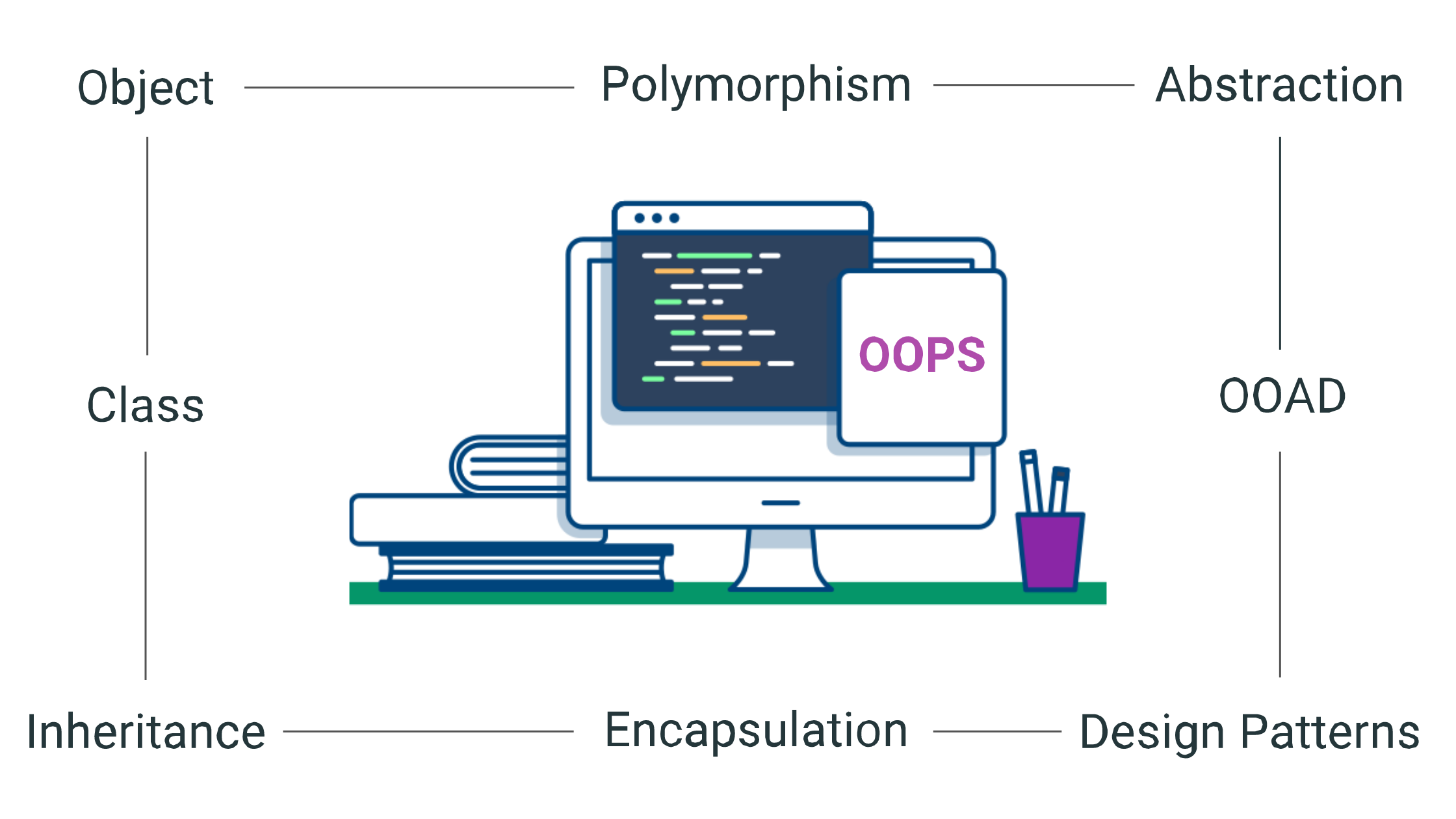 Object-Oriented-Design