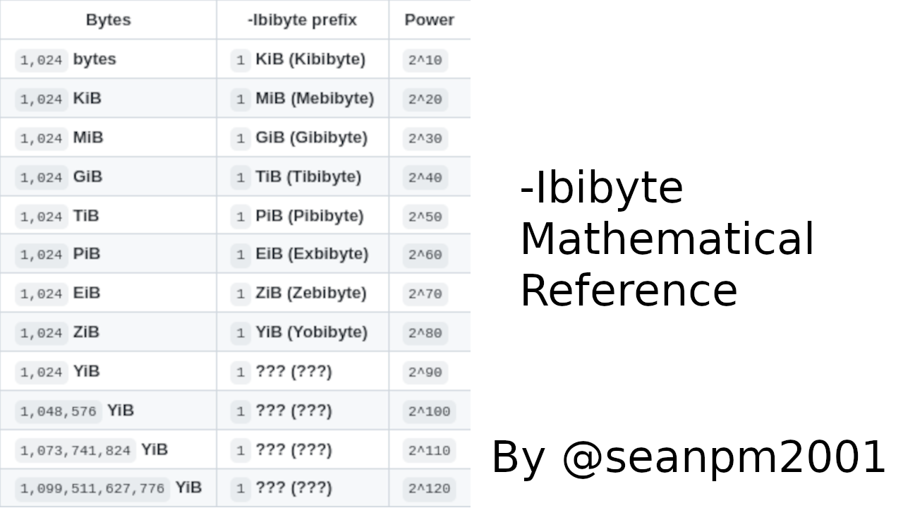 Bits and shop bytes conversion table