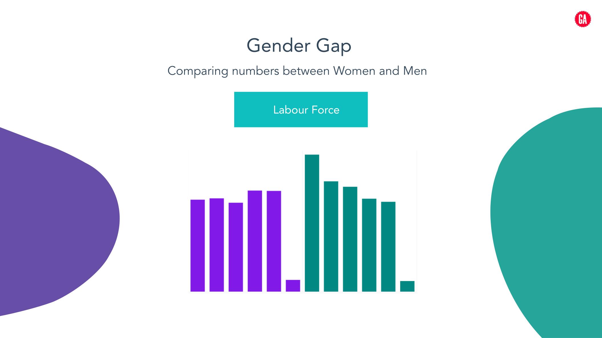 GitHub policmoraes/CapstoneProject The Australian Women on Labour
