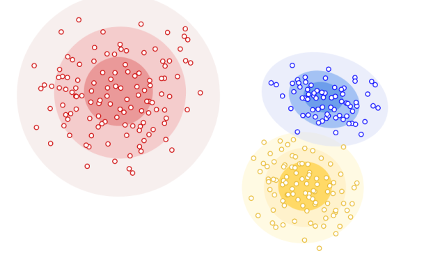 Clustering-Deepening