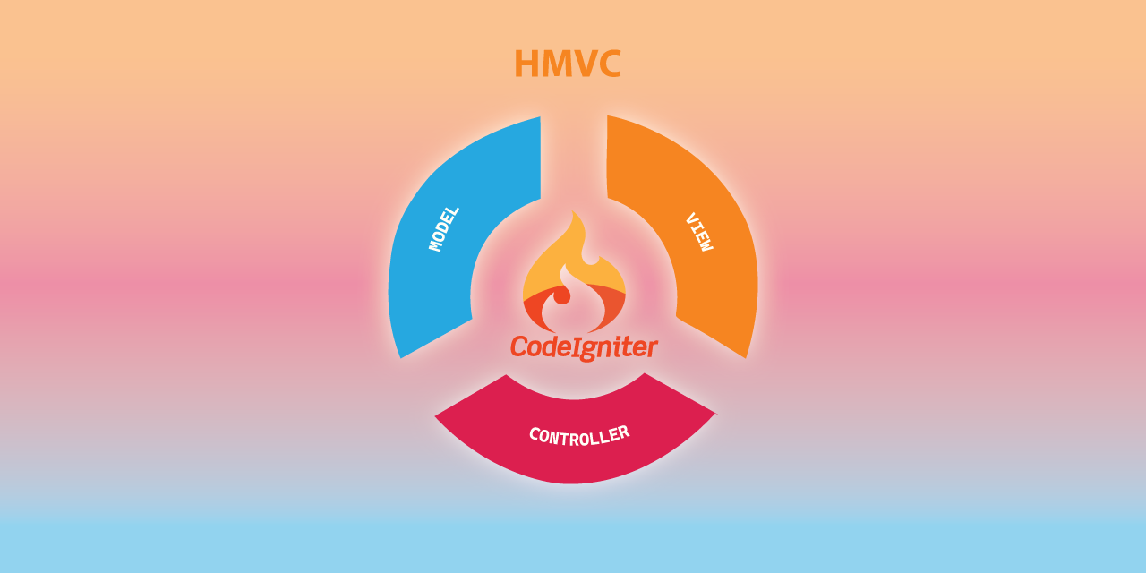 Codeigniter HMVC