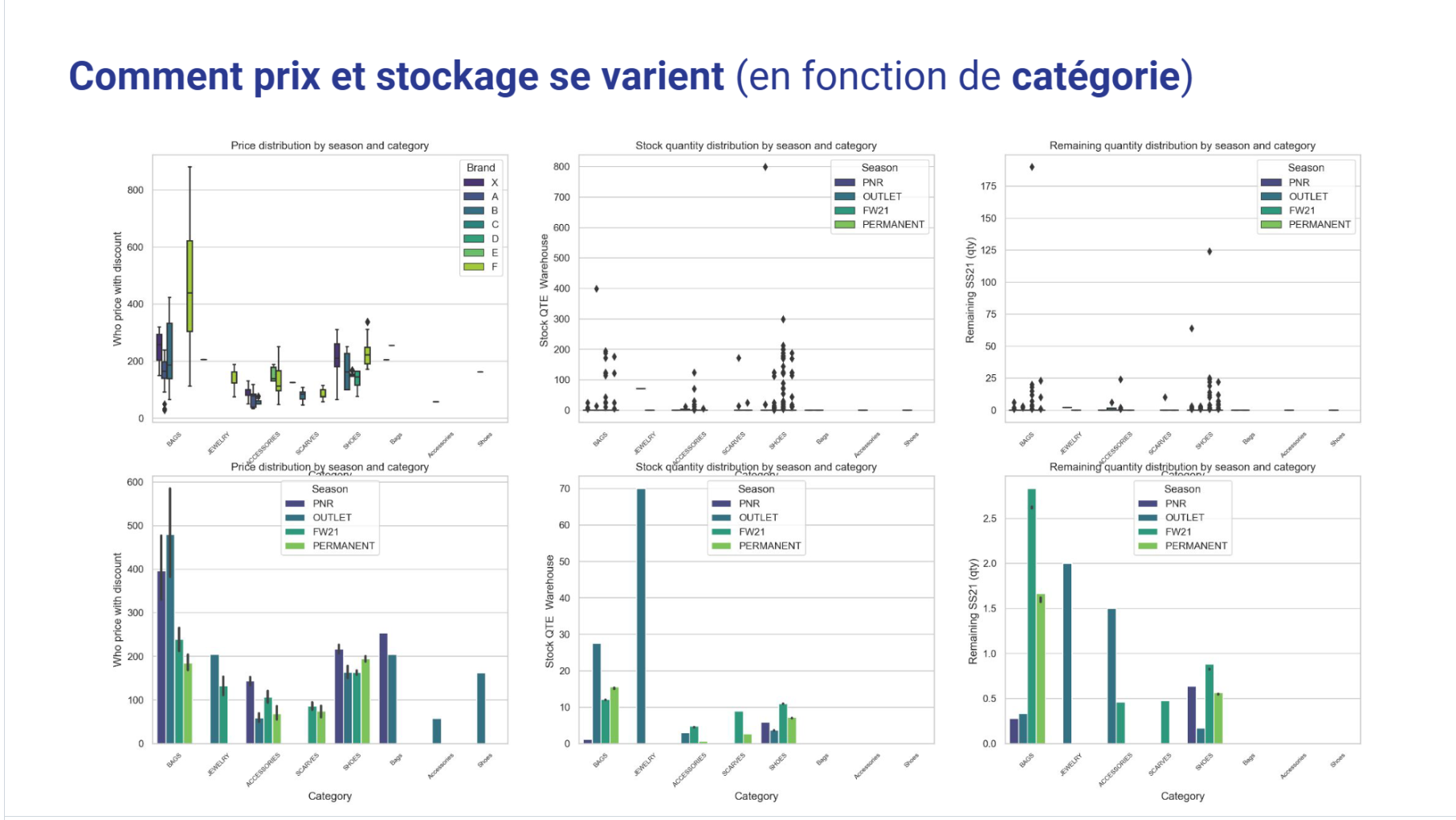 predictors · GitHub Topics · GitHub