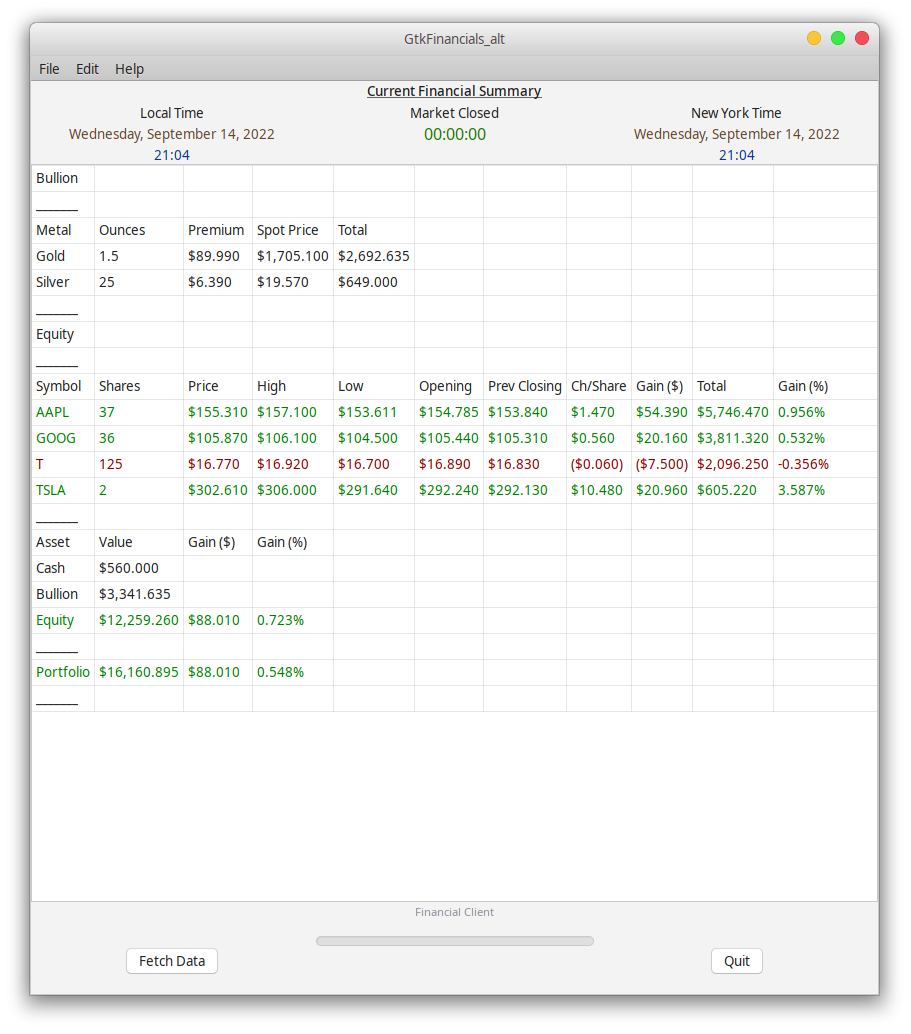 financials