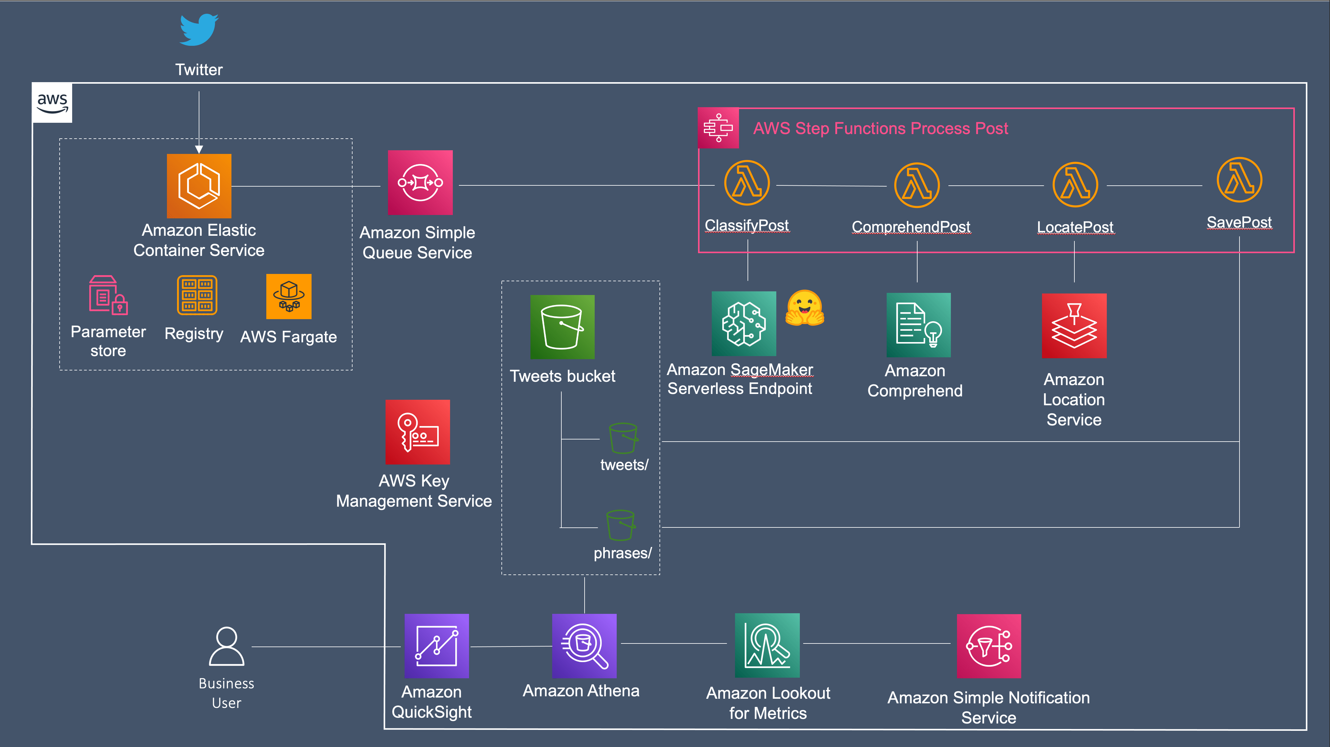 GitHub - aws-samples/ai-powered-text-insights