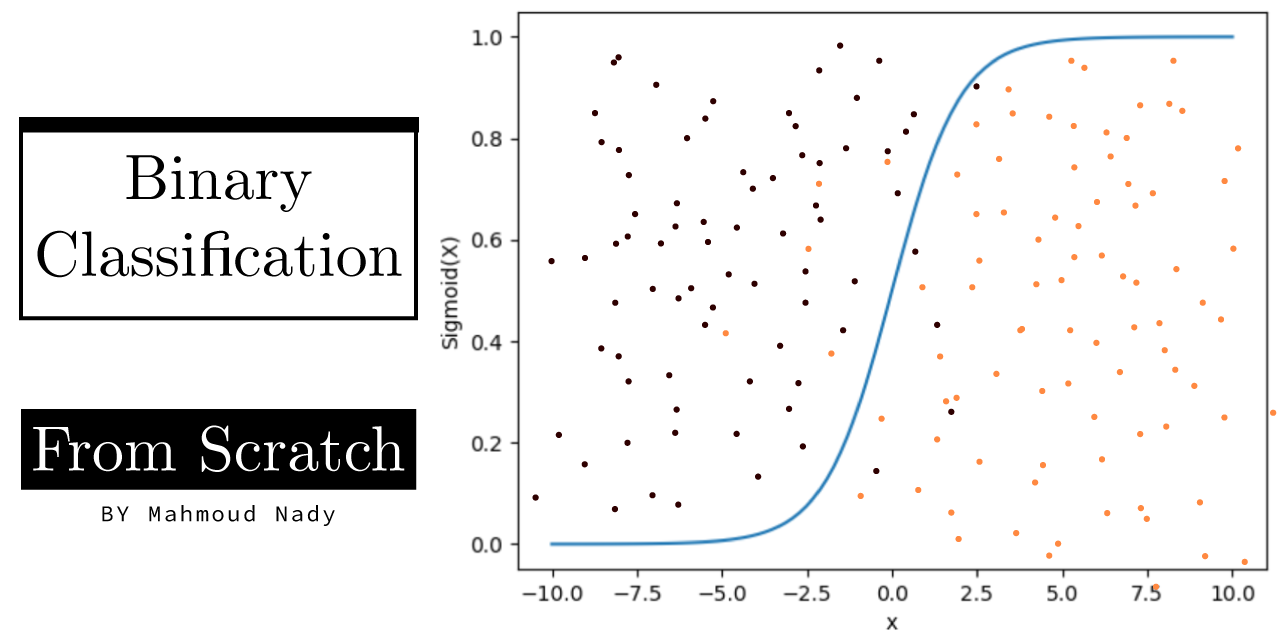 Binary_Classification_From_Scratch