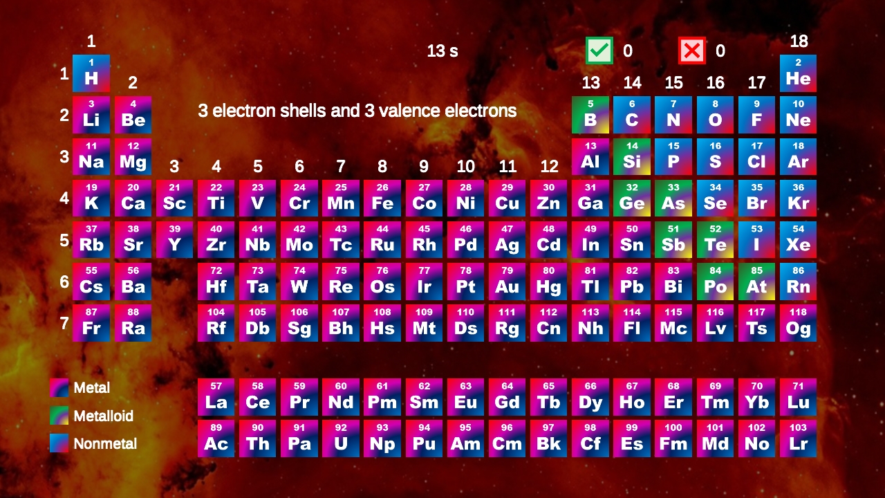 periodic-table