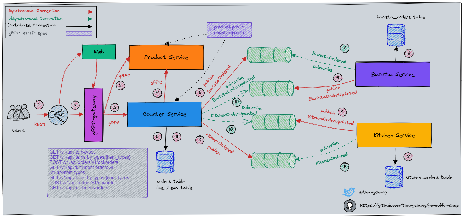 Spring microservices in action on sale github