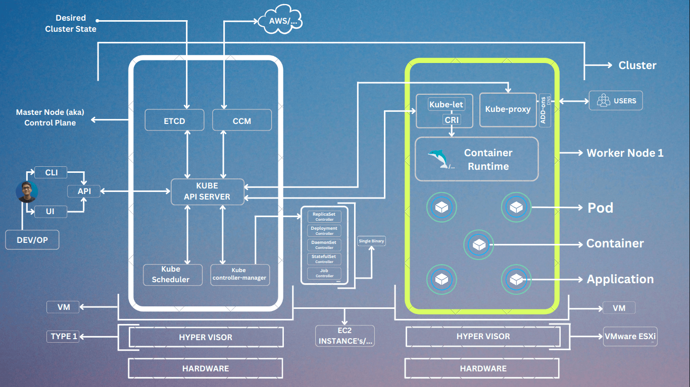 Kubernetes-hands-on