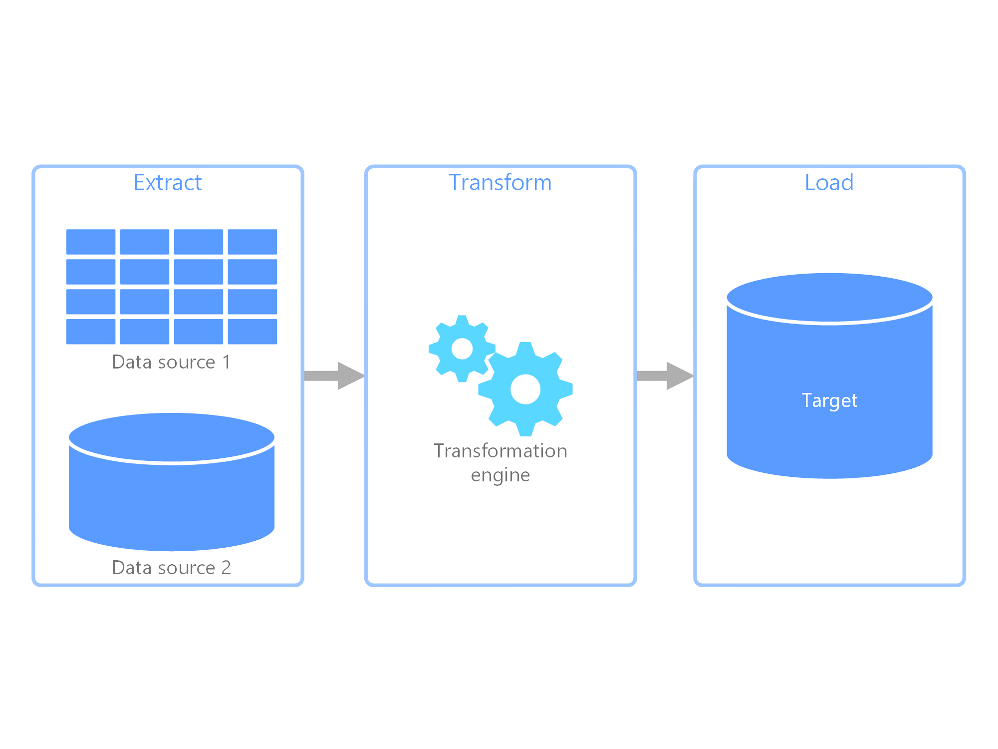 GitHub - aj316420/ETL-Pipeline-Azure-SQL-to-Data-Lake-Storage: End to ...