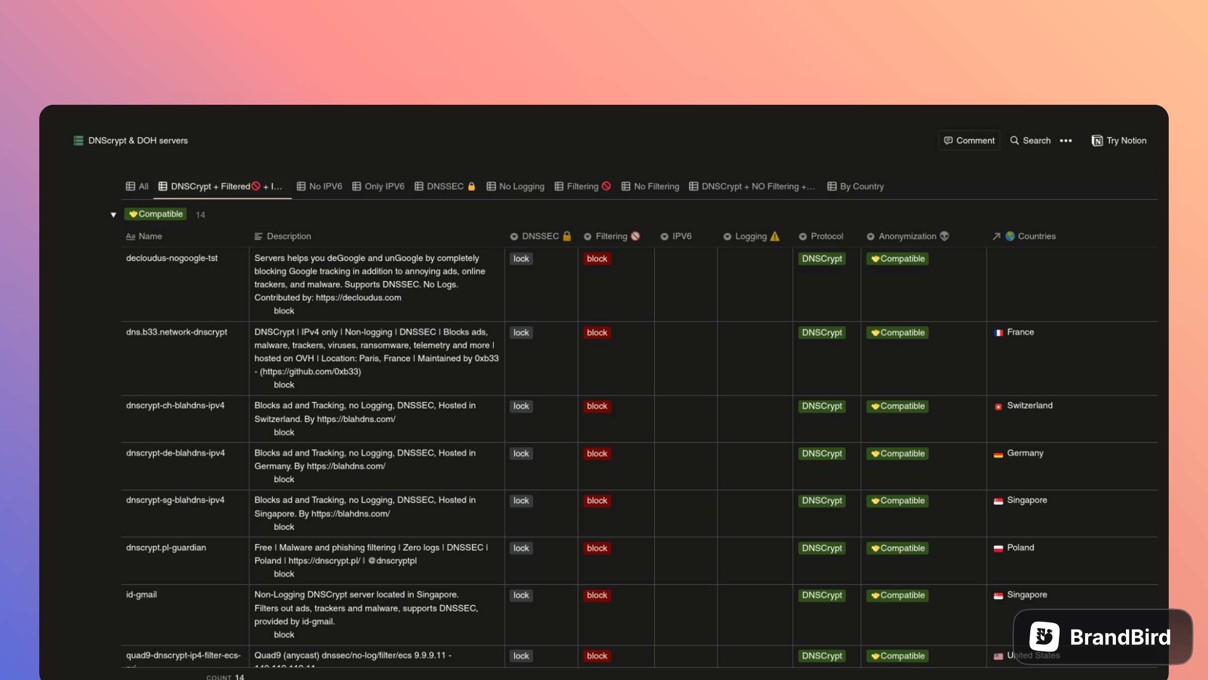 dnscrypt-doh-public-servers in notion