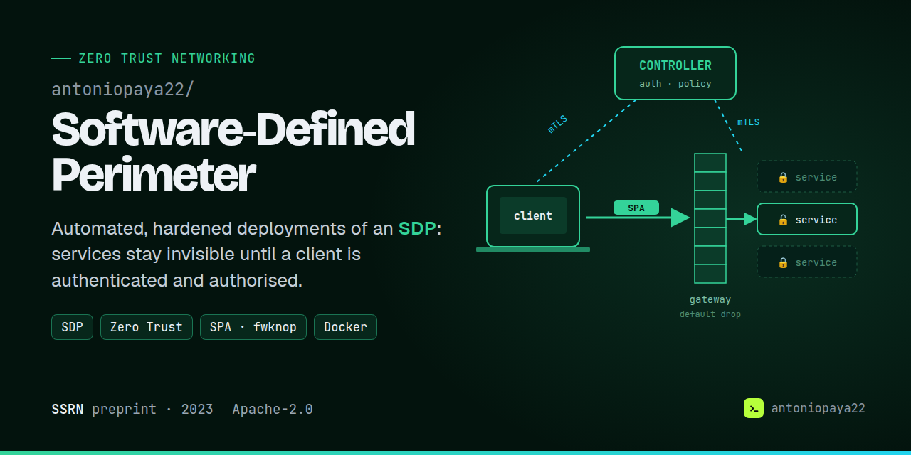 Software-Defined-Perimeter