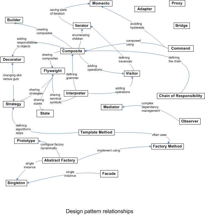 GitHub - tand-vo/DesignPatterns: 23 software design patterns