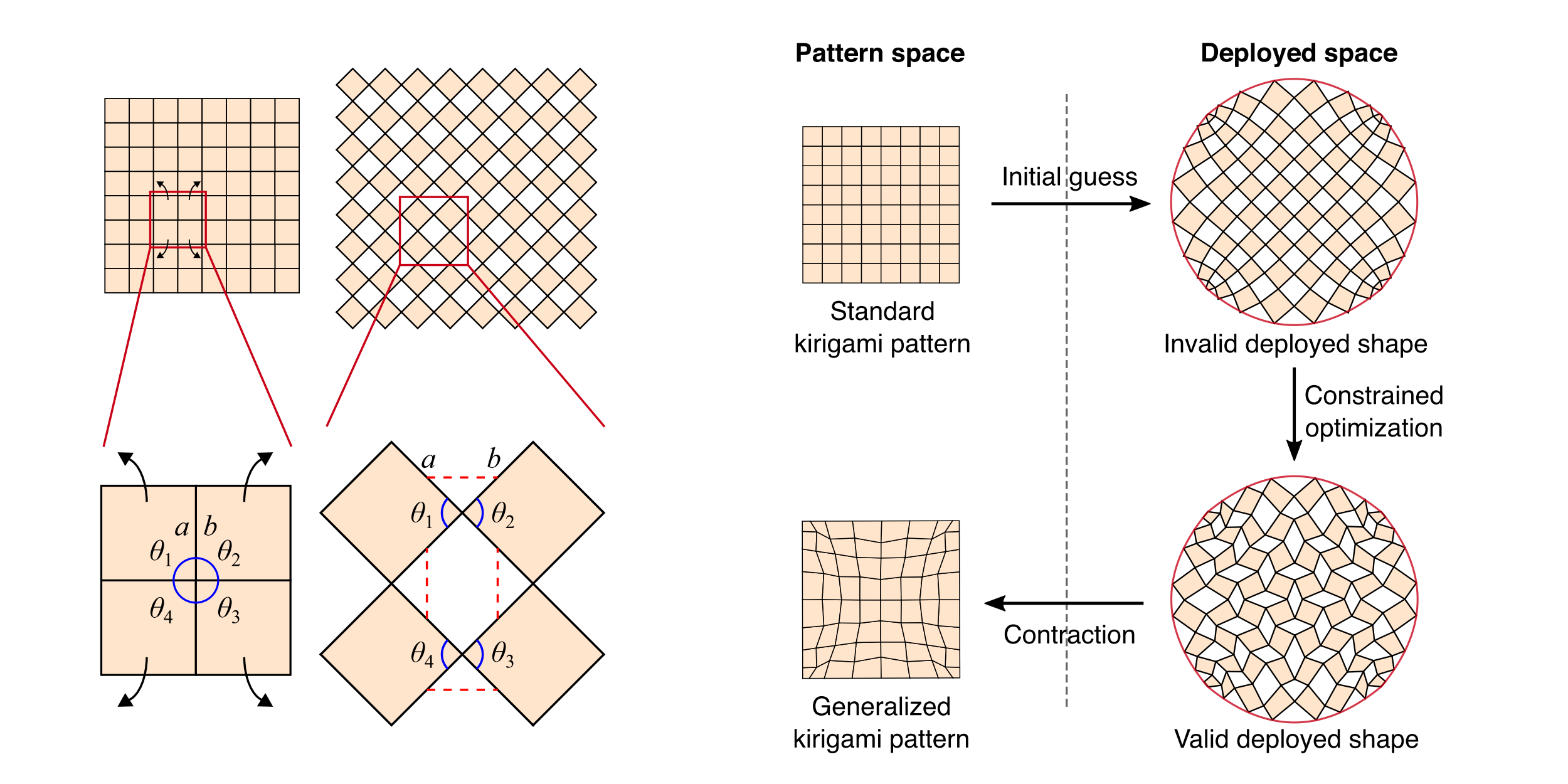 GitHub - Garyptchoi/inverse-kirigami-design: Constrained Optimization ...