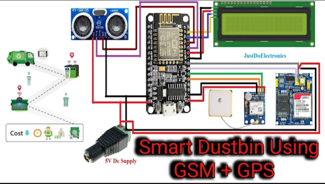 GitHub - Avi71a/smart-waste--management-system: Smart Dustbin ...
