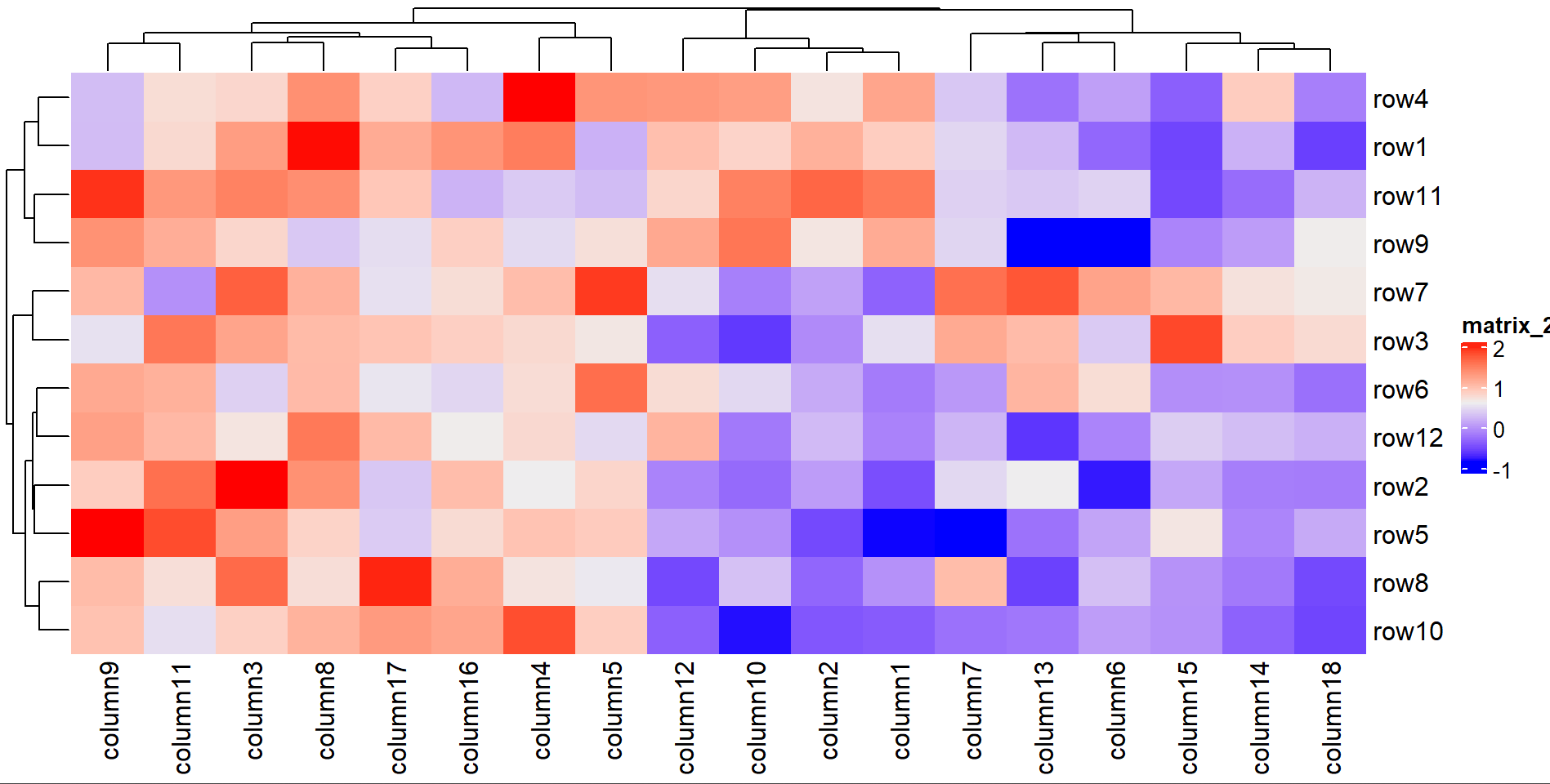 GitHub - Gayu-25/Heatmap