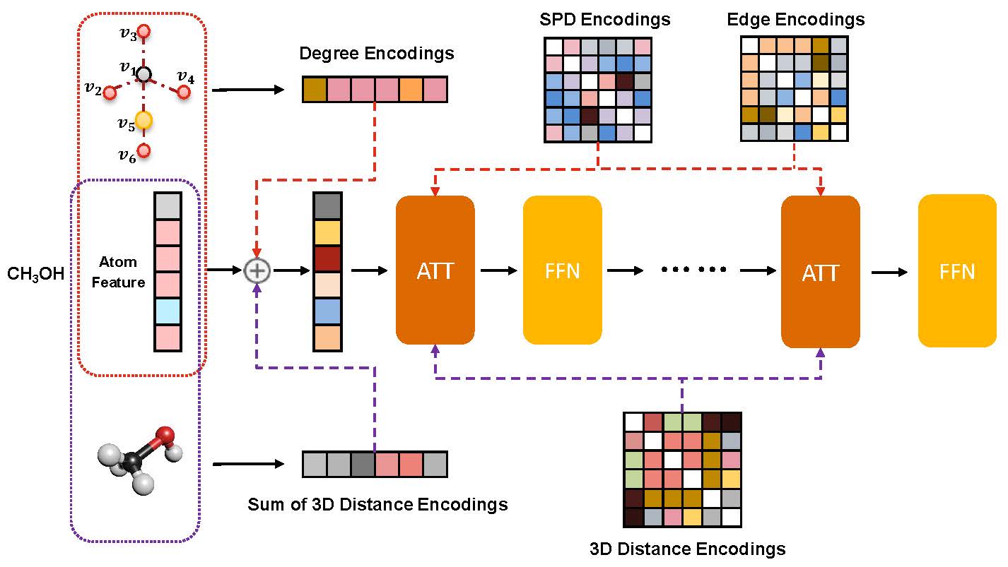 programming assignment transformers architecture with tensorflow github