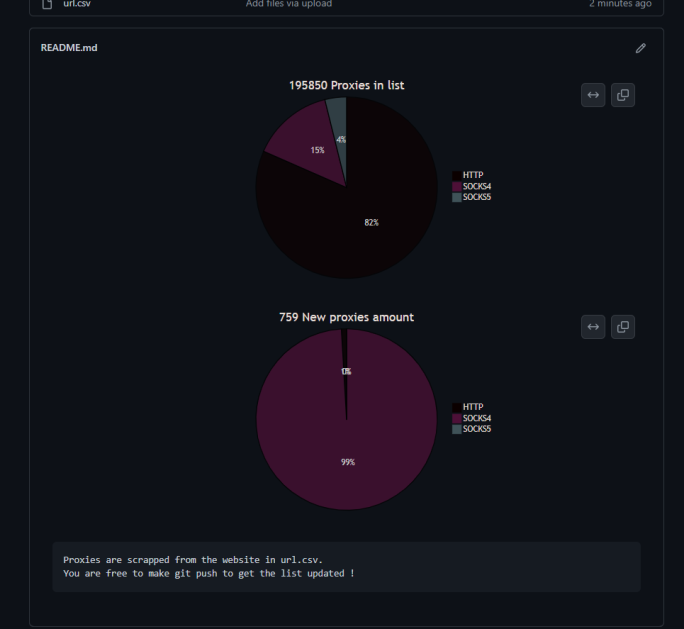 socks · GitHub Topics · GitHub