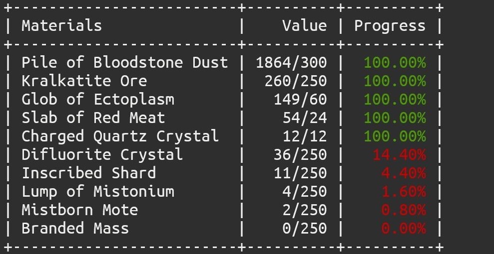 GW2-Looting-Stats