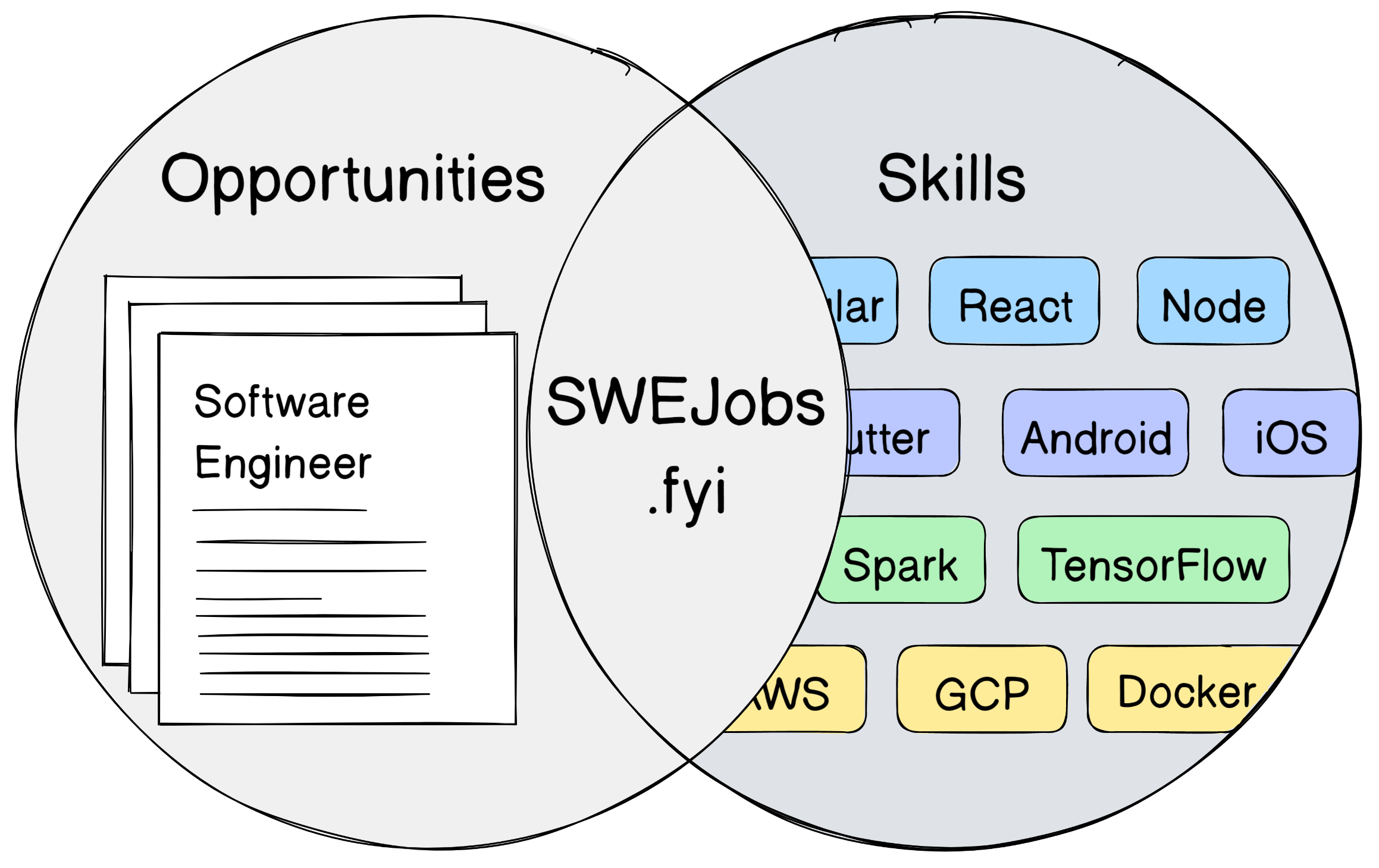 software-engineer-github-topics-github