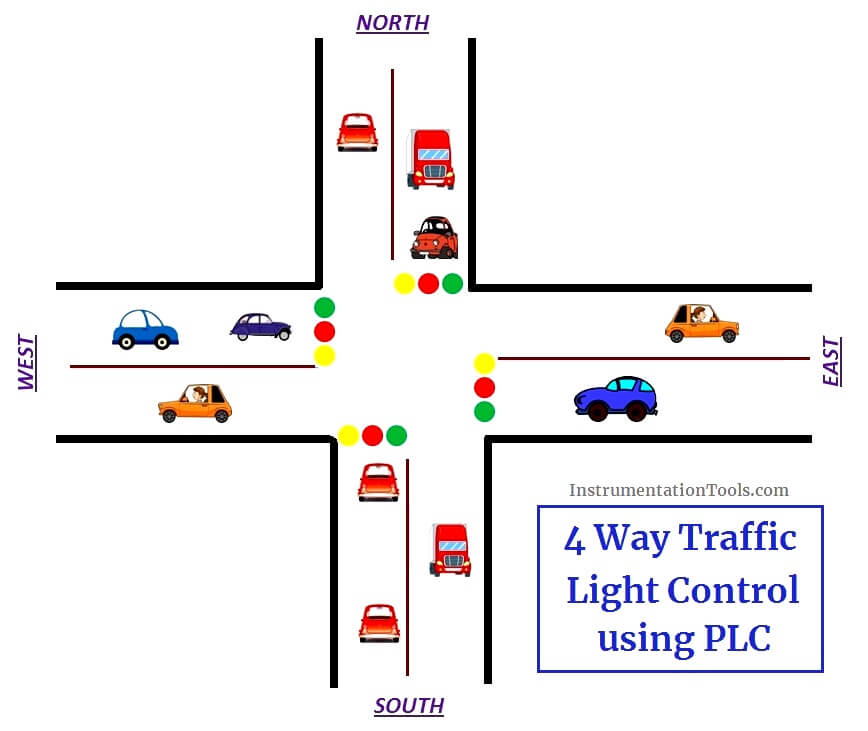 4WayTrafficLightSystem/ArduinoProgram at main · CyberBill1/4WayTrafficLightSystem · GitHub