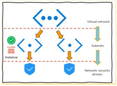 GitHub - CyberBill1/Azure-Virtual-Network: Azure Virtual Network (VNet ...