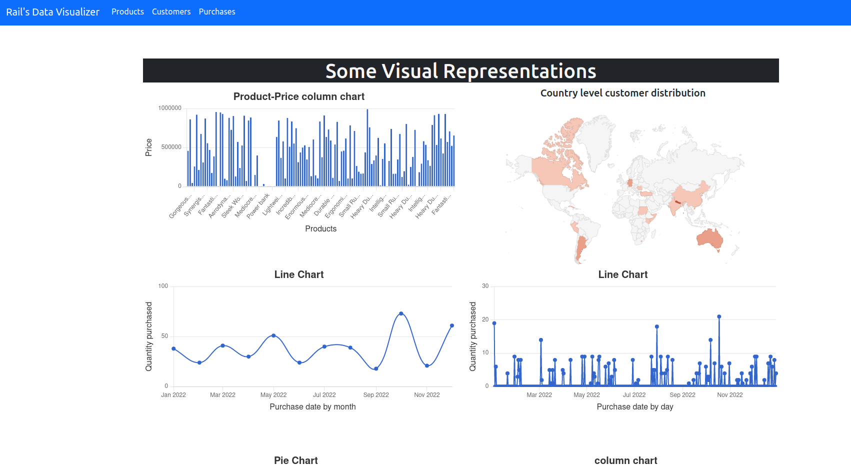 data-visualization-in-ruby