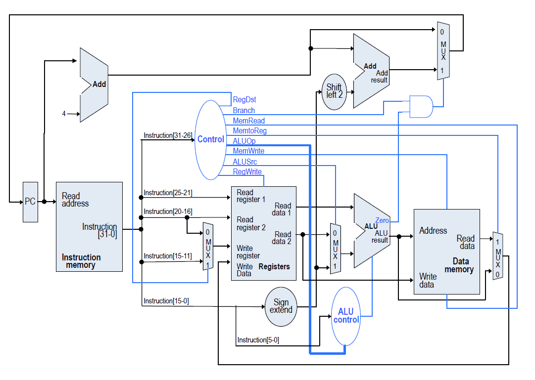 MIPS.Processor-Verilog