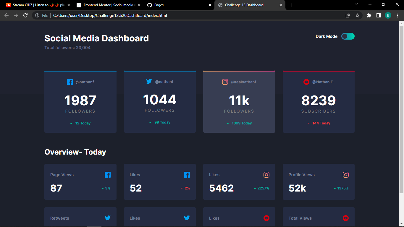 GitHub - otizgit/Dashboard-Website