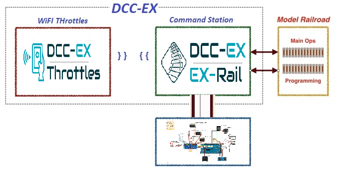 GitHub - Kcsmith0708/DCC-EX-Mega-WiFI-Plug-Play-Starter-Kit