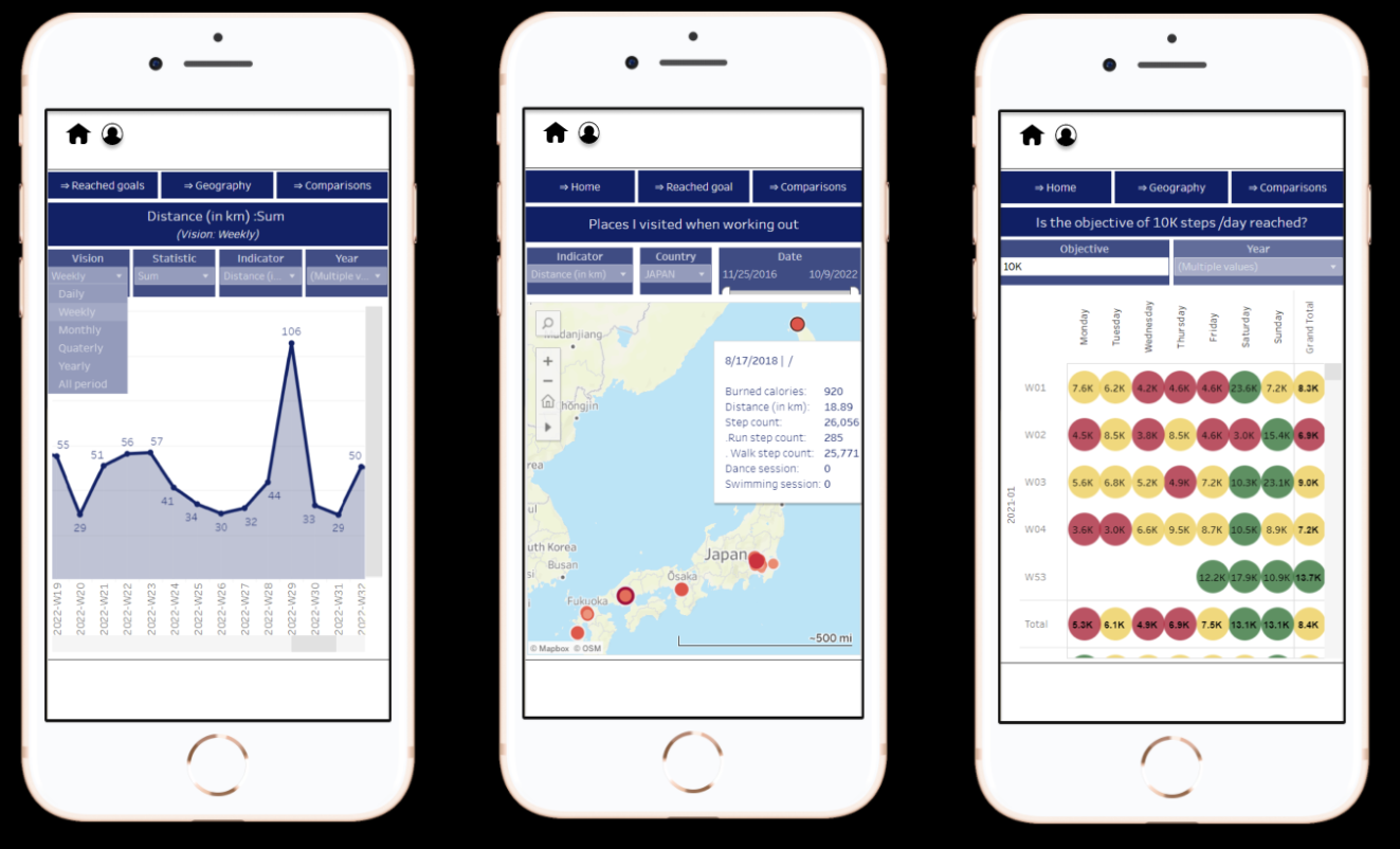 Samsung health data to google online fit