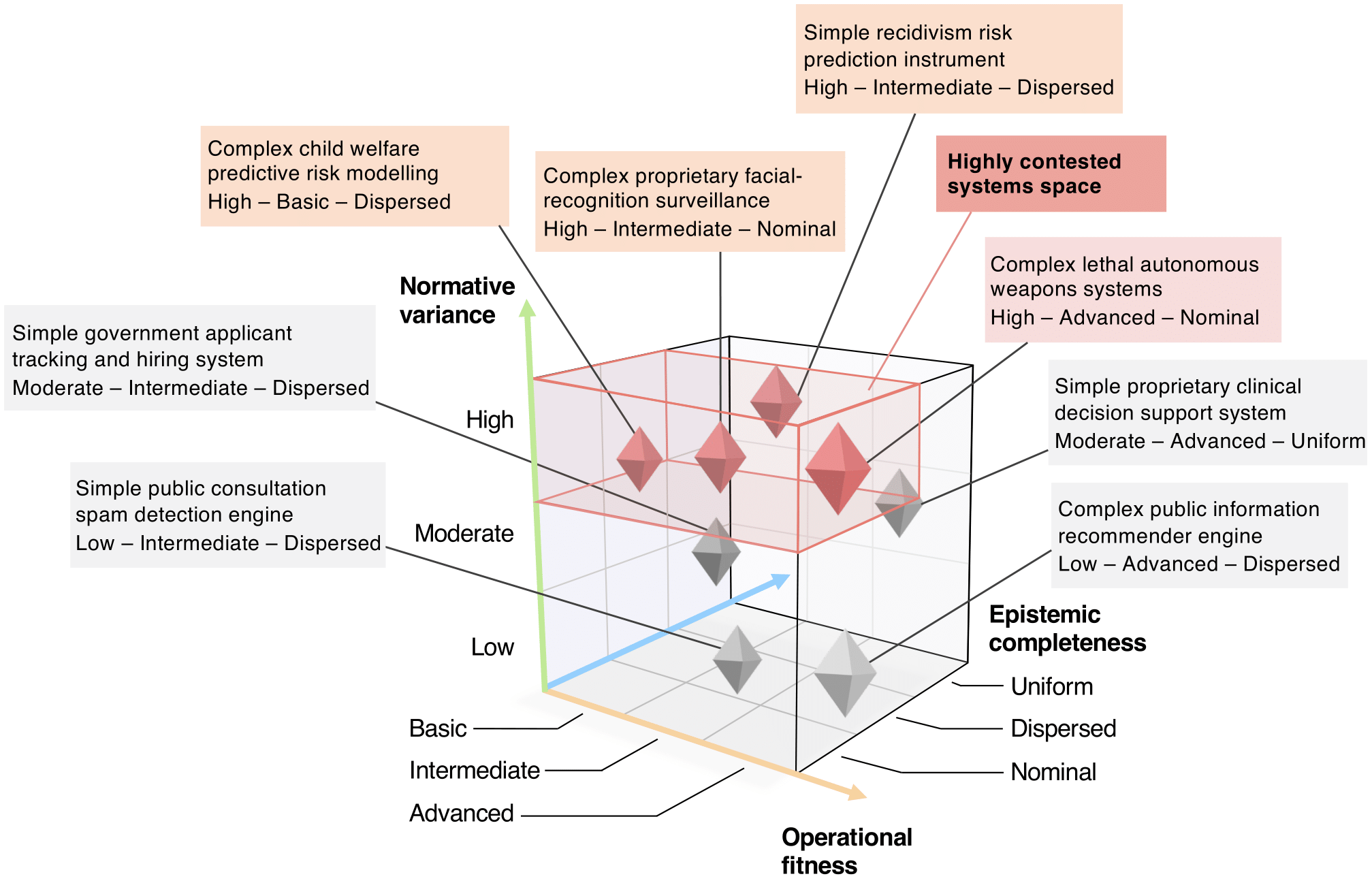 Github Studiovincentstraub Article Ai Gov Framework Webpage