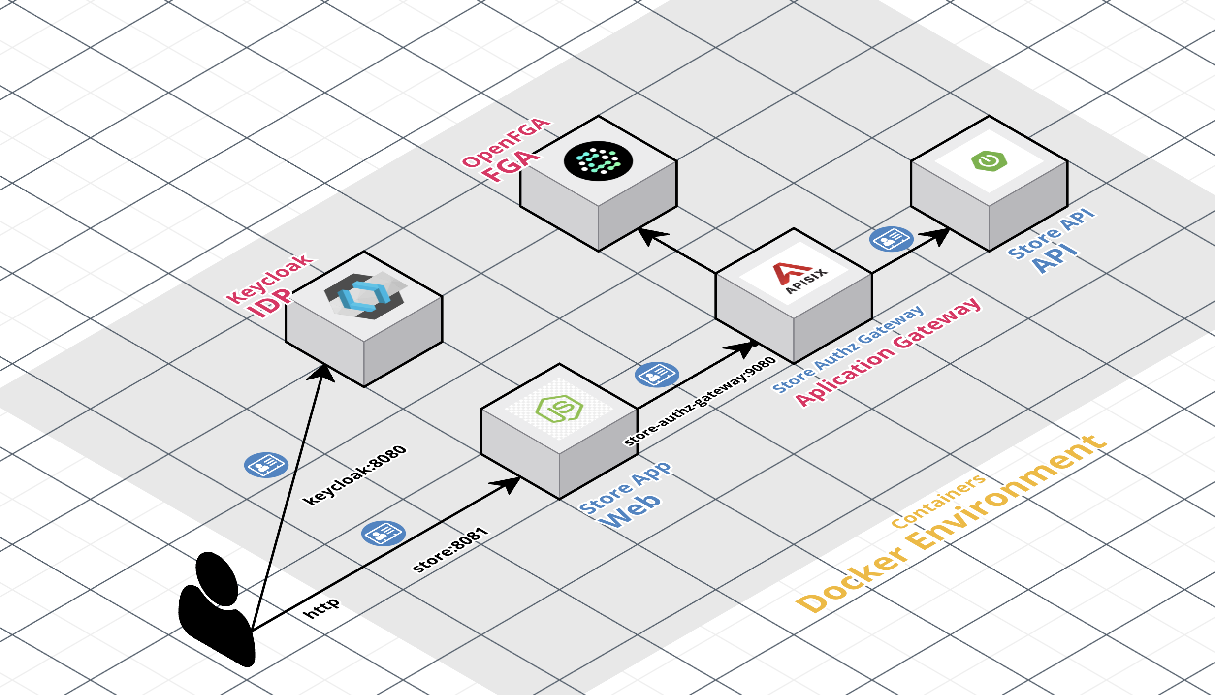 keycloak-openfga-workshop