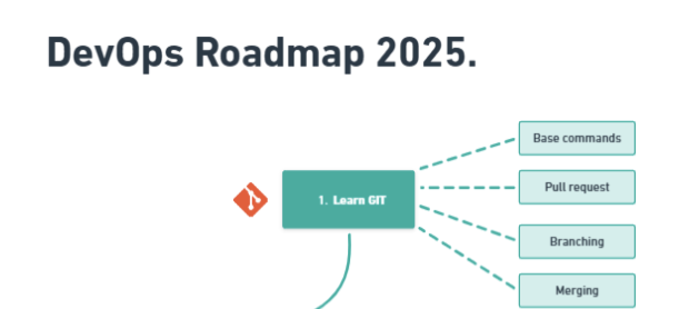 DevOps-Roadmap