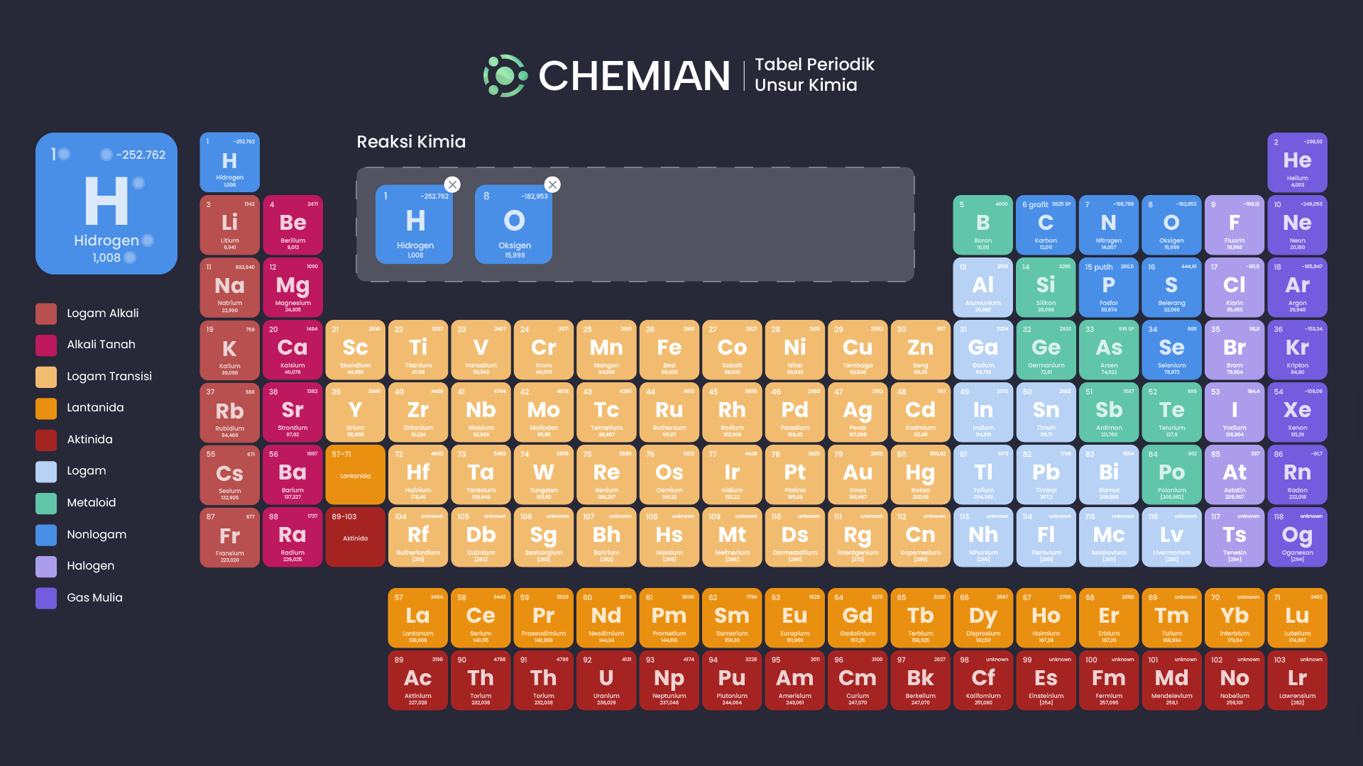 chemian