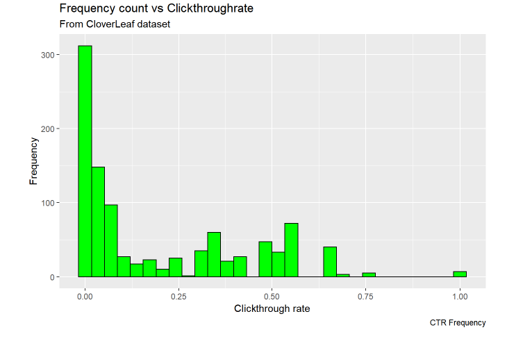 GitHub - Arinze-Francis/Cloverleaf-Dataset: Ordinary Least square ...