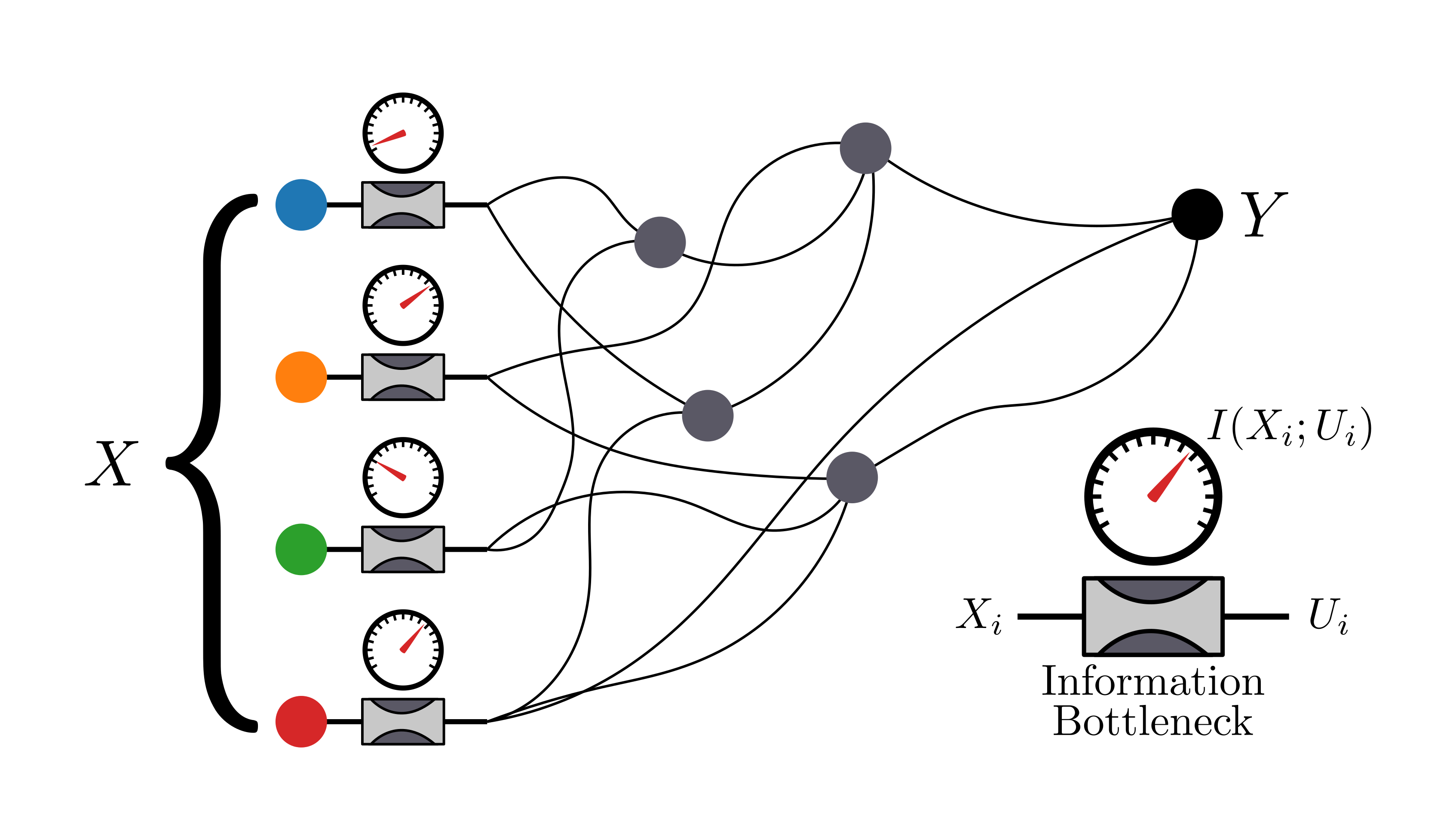 Distributed information bottleneck github io models py At Main 