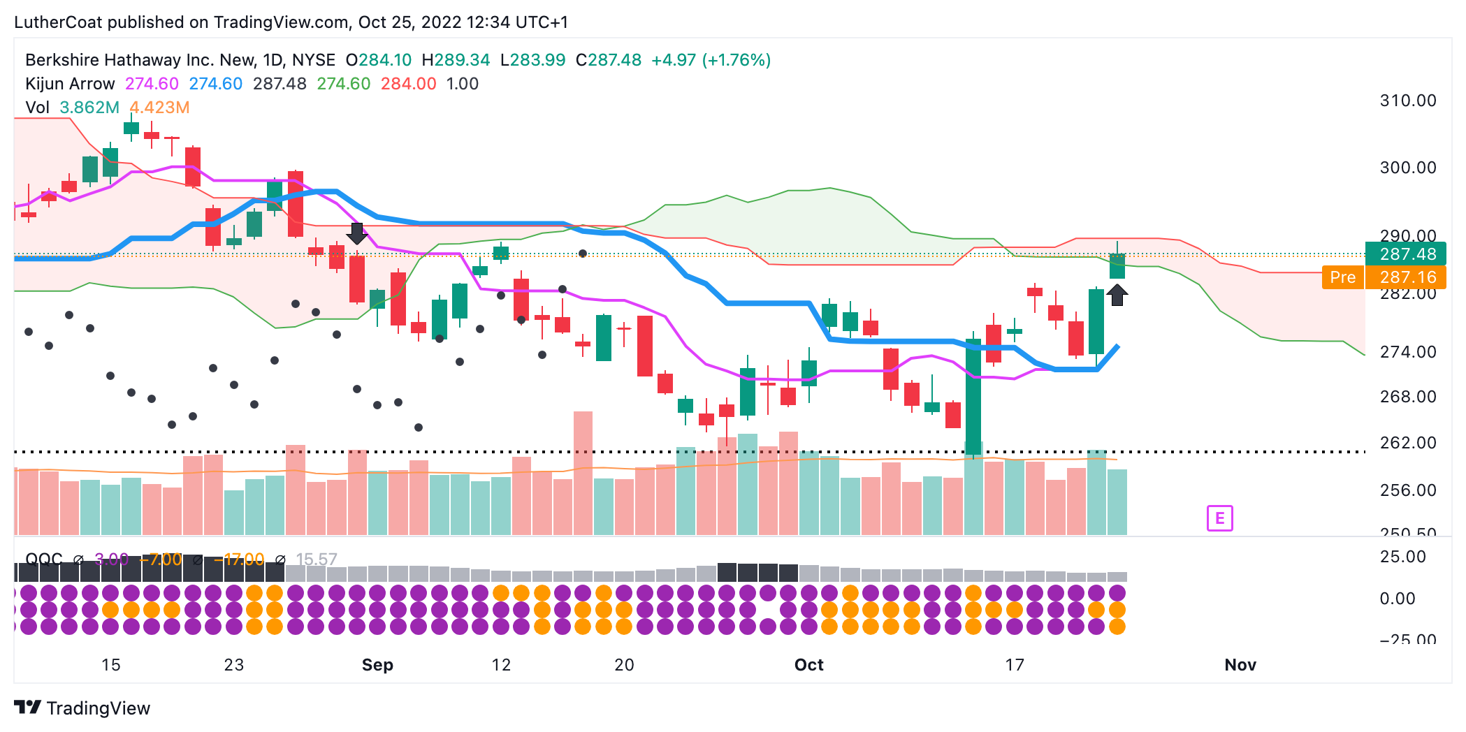 github-harryguiacorn-tradingview-a-collection-of-indicators-written