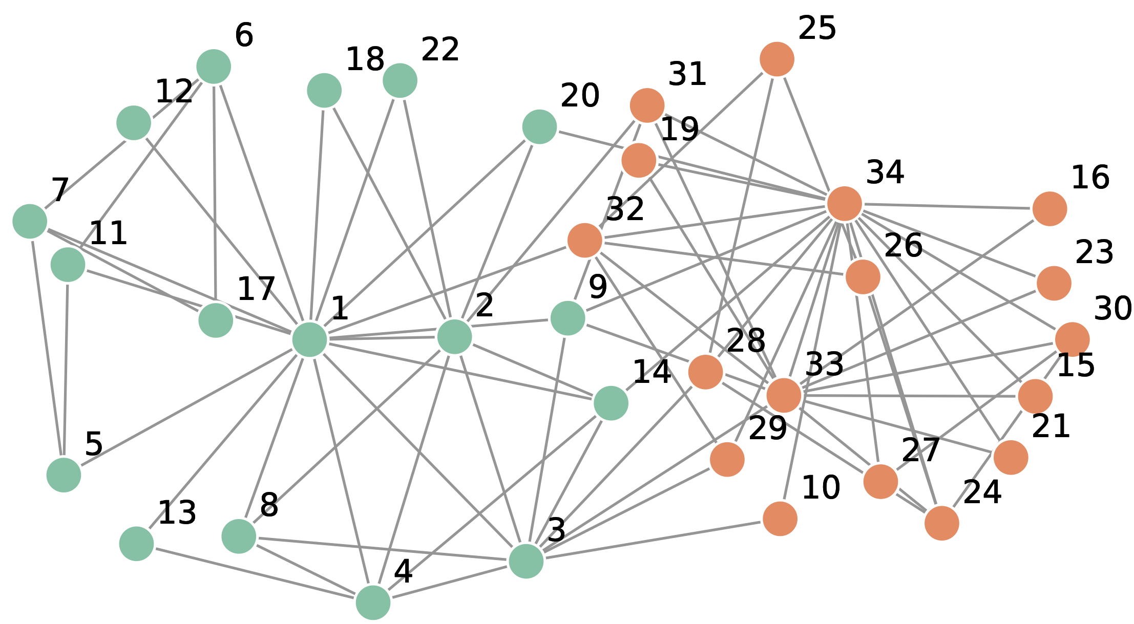 GitHub - lucamungo/networksMT2022: Oxford Networks course for MT 2023 ...