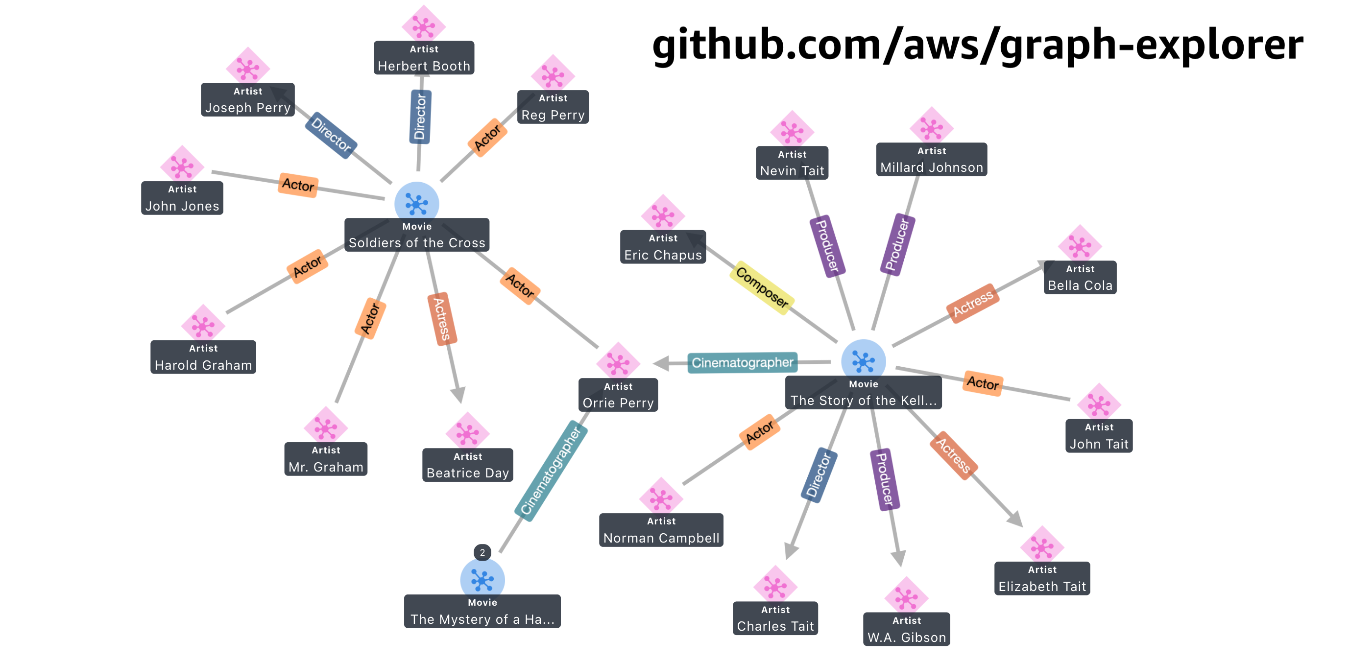 aws/graph-explorer