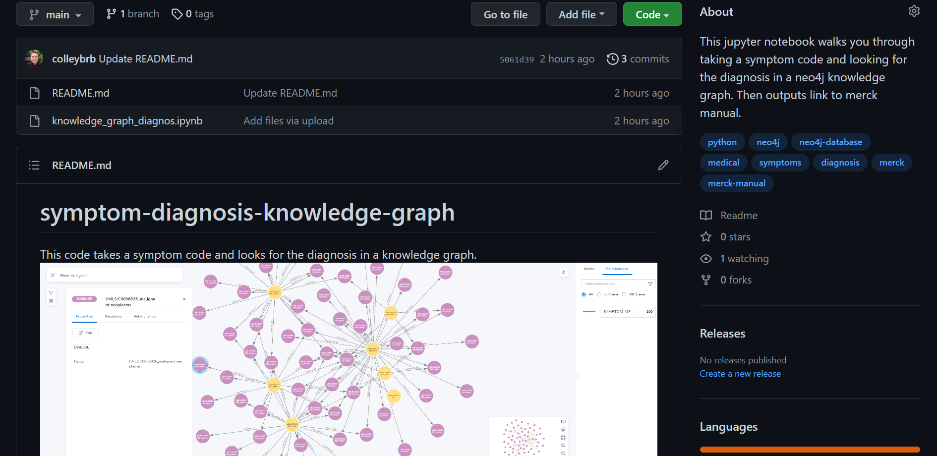 Github colleybrb symptom diagnosis knowledge graph this jupyter