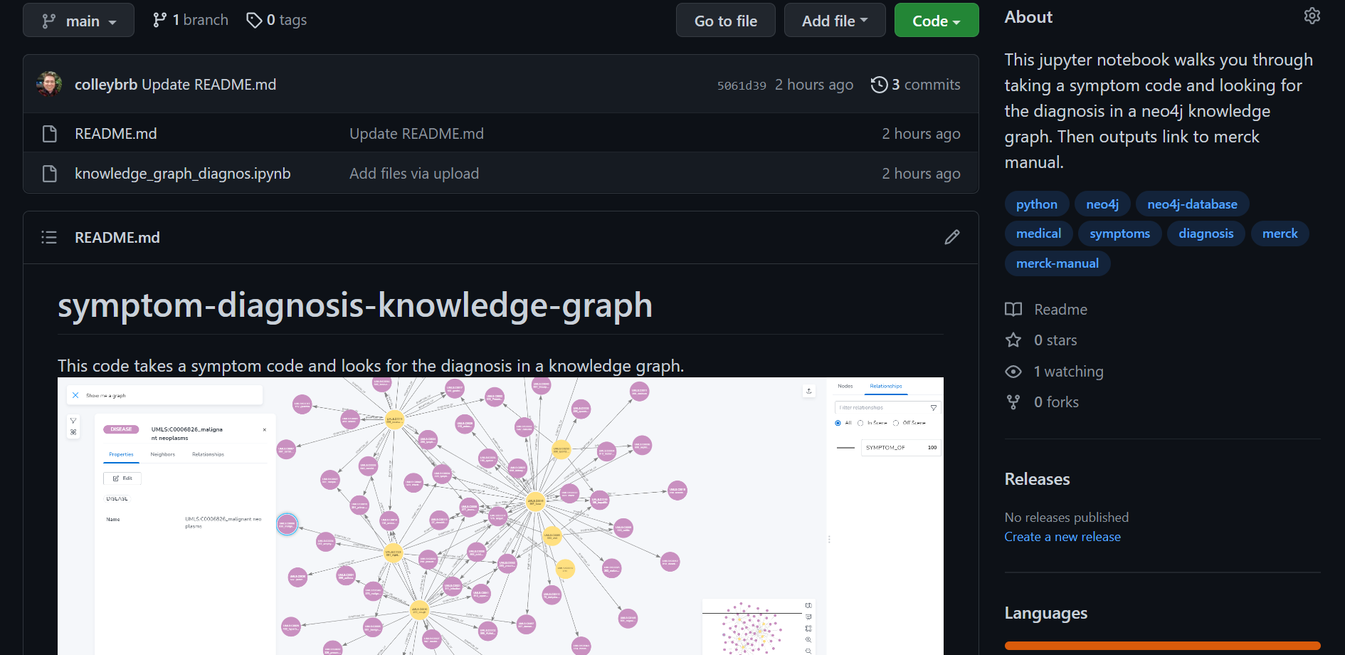 symptom-diagnosis-knowledge-graph