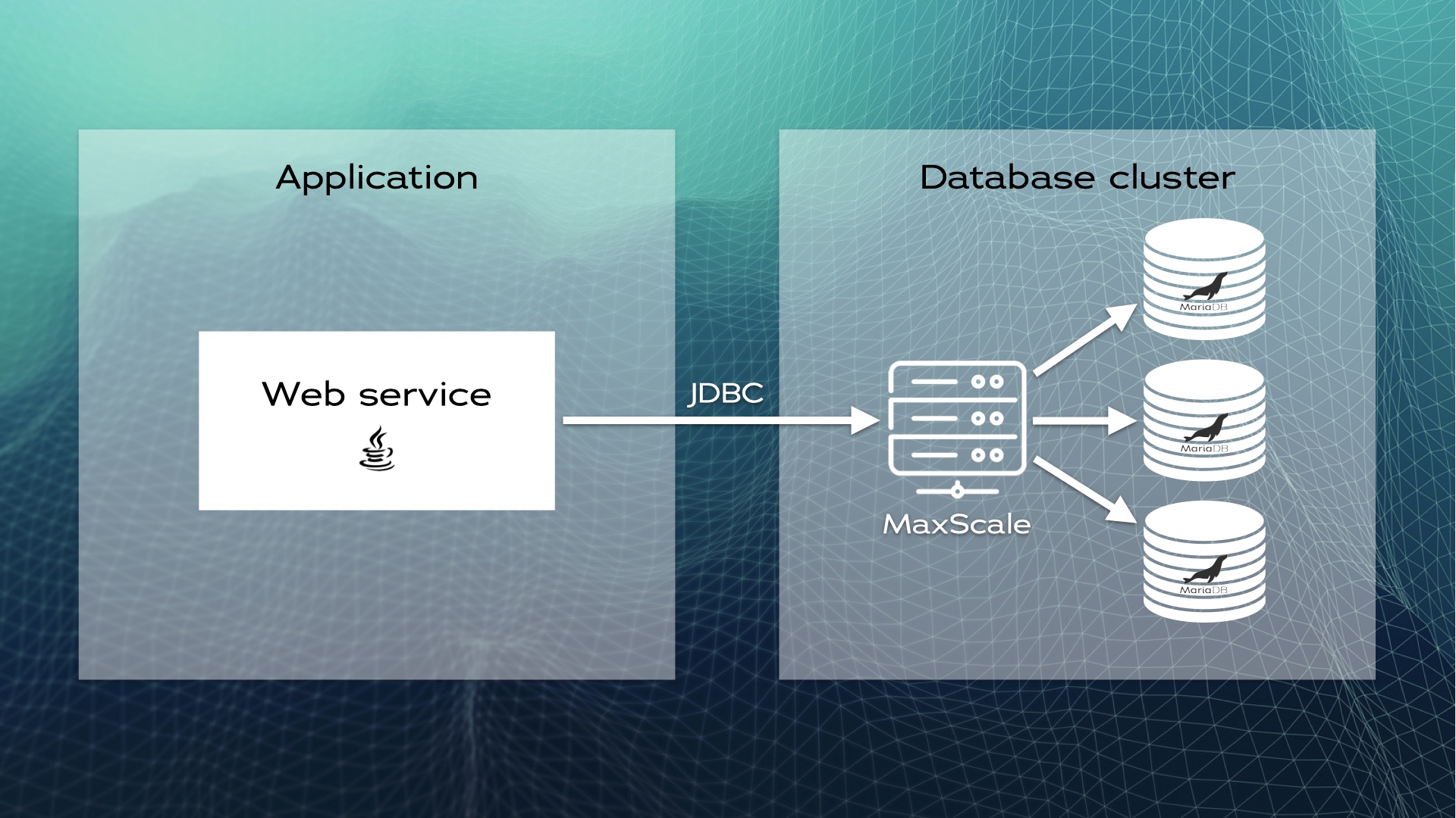 MariaDB MaxScale database proxy