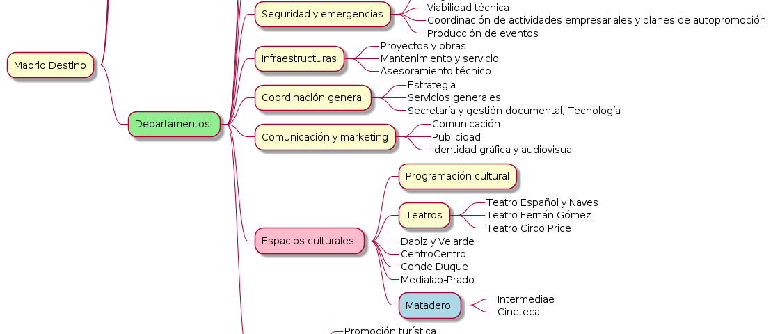 mapas-mentales-orgmode