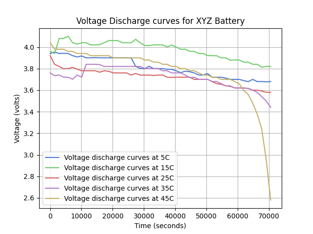 GitHub - its-omerali/Battery-Discharge-Plots: This repository provides ...